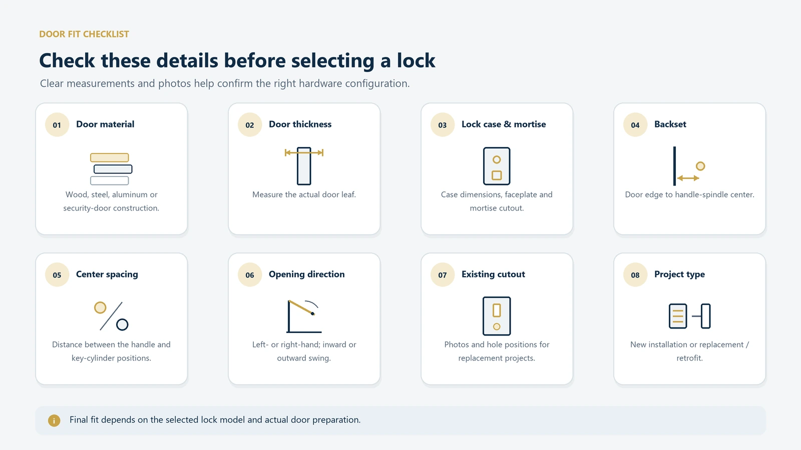 Door compatibility checklist for material, thickness, mortise, backset and opening direction.