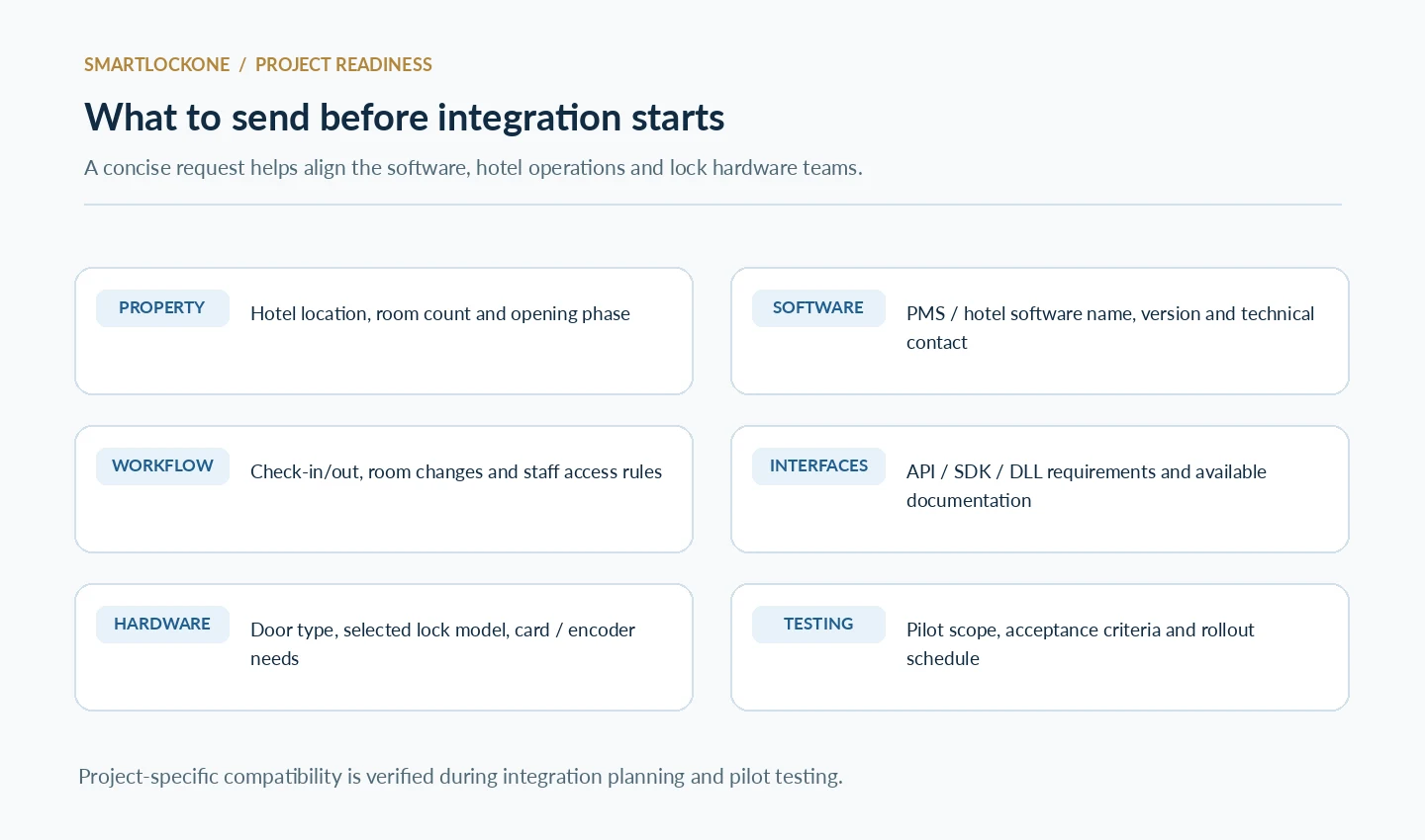Six items to prepare for a hotel lock PMS integration proposal including software workflows hardware and testing